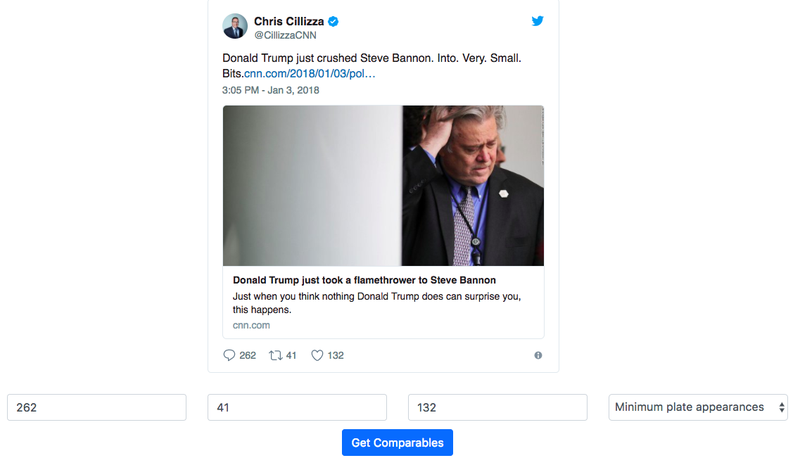 Figure one, Bannon enlarged for scale.